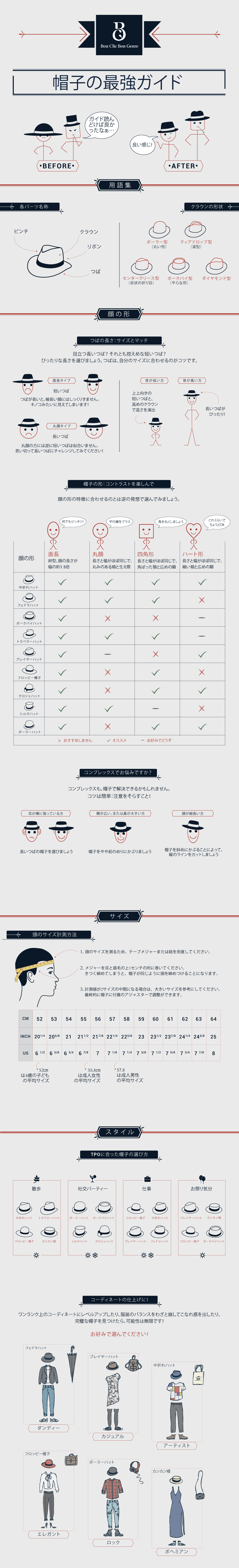 Infographie -